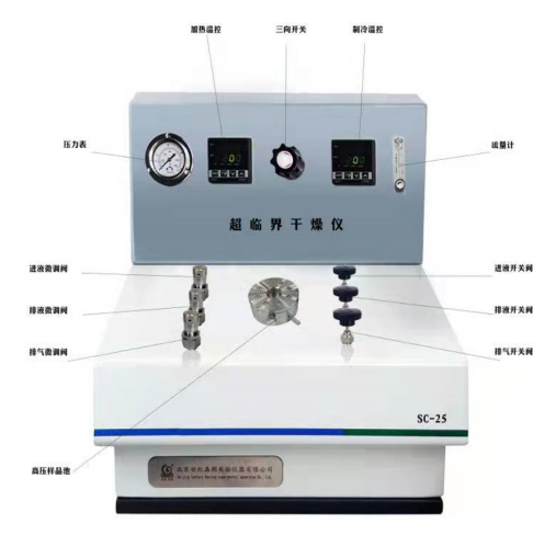 超臨界CO2干燥實驗裝置(圖3)
